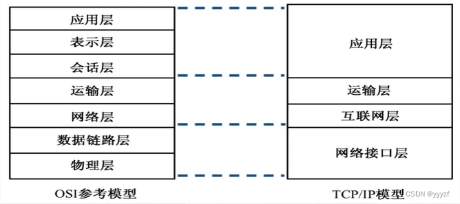 TCPIP